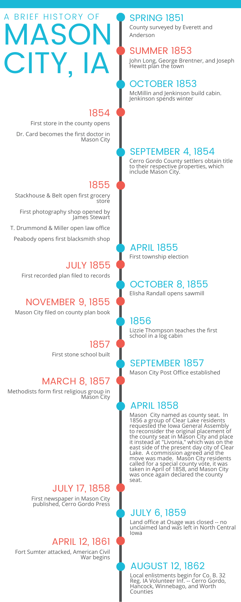 timeline of mason city iowa